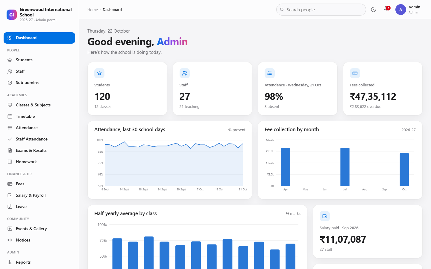 Admin dashboard with attendance, fees and results charts